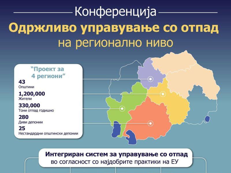 Со европски искуства ќе се подобрува управувањето со цврстиот отпад во Македонија 